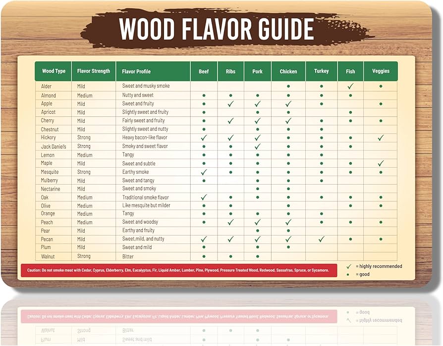 Best Wood for Smoking Chicken: Flavorful Grilling Guide