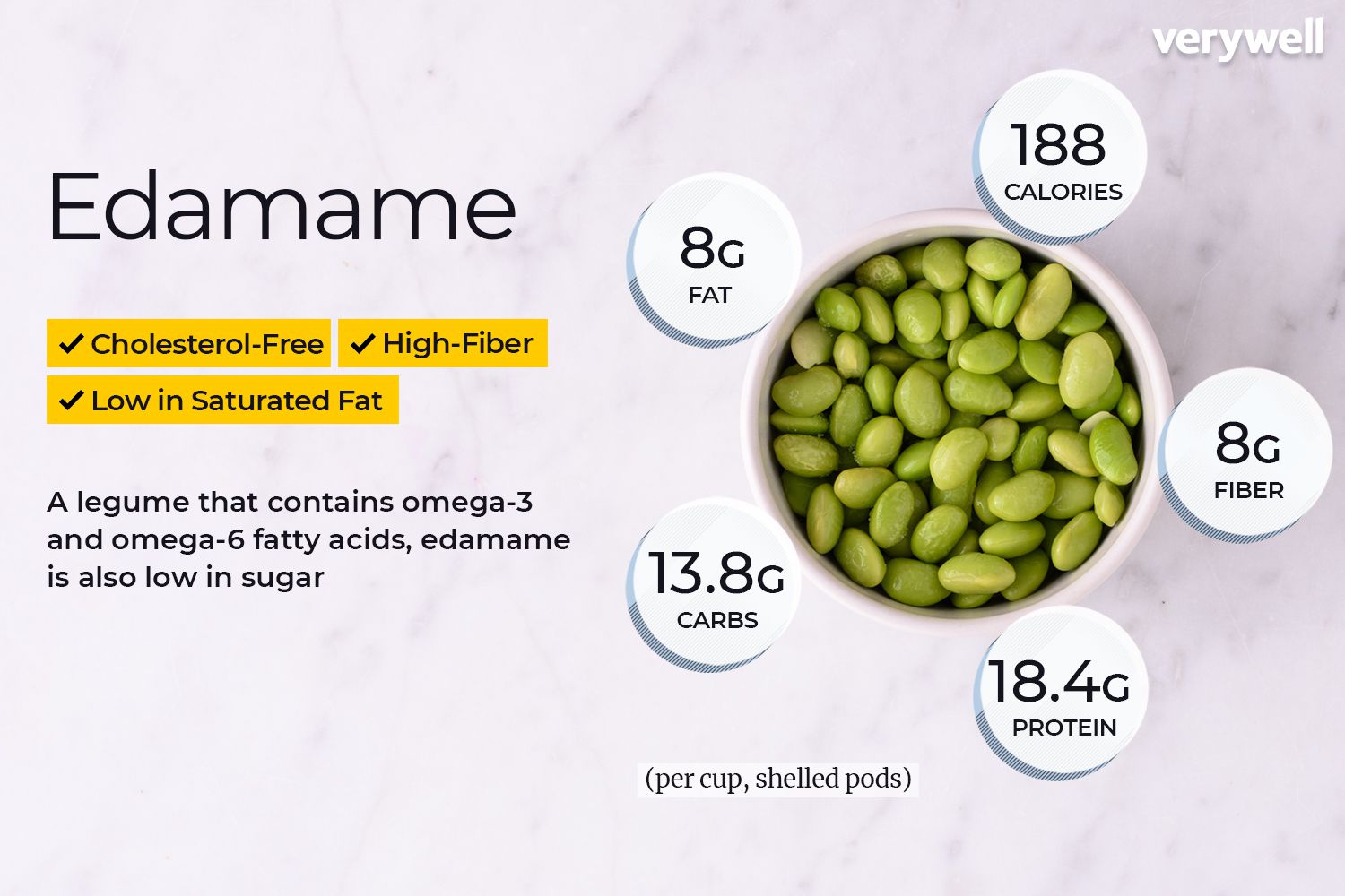Exploring Edamame vs Mukimame: Soybean Delights